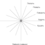 Раннее развитие ребенка